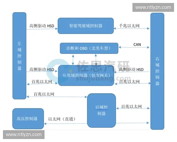 基于智能感知与数据融合的自动判线系统创新应用研究与发展趋势 基于智能感知与数据融合的自动判线系统创新应用研究与发展趋势