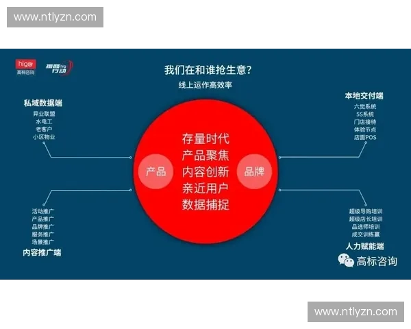 数字化时代体育粉丝管理与社群价值提升新路径探索运营创新实践研究