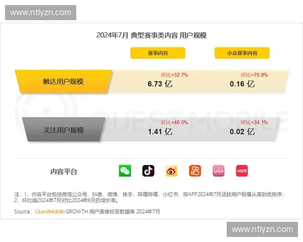 聚焦体育搜索趋势解析赛事数据与球迷关注热点全面洞察全球竞技动态发展 聚焦体育搜索趋势解析赛事数据与球迷关注热点全面洞察全球竞技动态发展