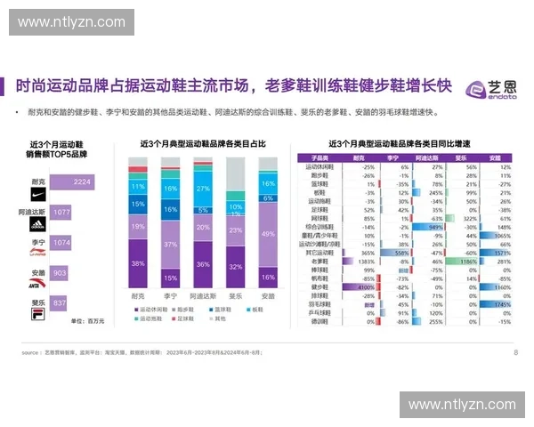 基于数据驱动的体育品牌全链路监测与市场洞察研究体系构建与趋势分析