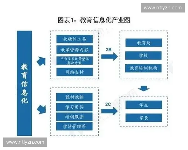 体育数字教育中心引领智慧教学融合创新发展新模式探索实践路径研究 体育数字教育中心引领智慧教学融合创新发展新模式探索实践路径研究