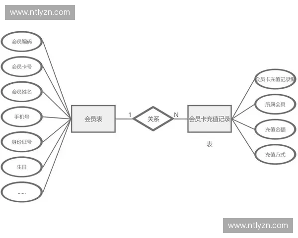 智慧体育运动管理系统的设计与应用研究
