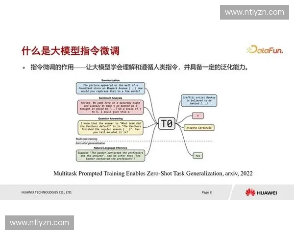 面向高效智能模型的瞄准微调策略与应用探索 面向高效智能模型的瞄准微调策略与应用探索