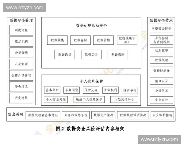 体育信息化时代网络安全防护与风险管理创新研究 体育信息化时代网络安全防护与风险管理创新研究